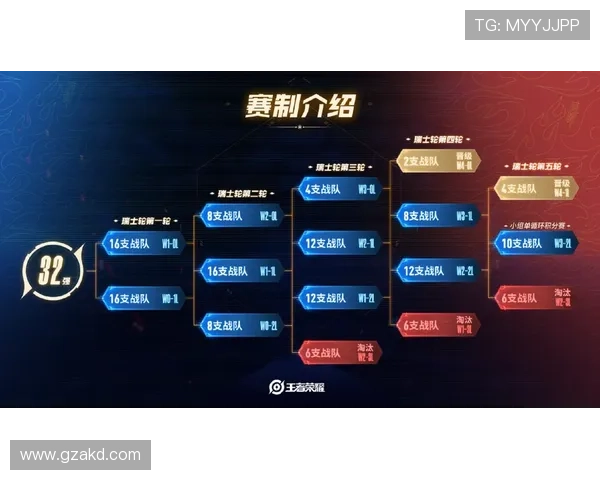 四年三冠 王牌大比分4全面解析王者荣耀赛事风云